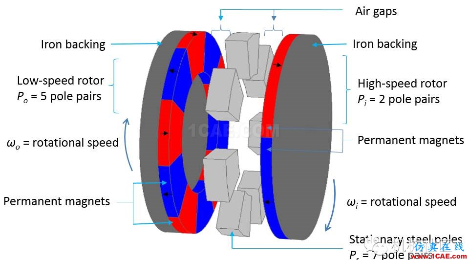 Maxwell磁齒輪的模擬Maxwell學(xué)習(xí)資料圖片22