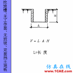 快接收，工程常用的各種圖形計(jì)算公式都在這了！AutoCAD培訓(xùn)教程圖片77