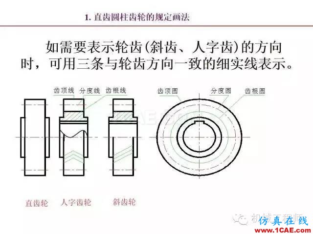 【專業(yè)積累】80頁PPT讓你全面掌握工程圖中的標準件和常用件機械設計圖片69