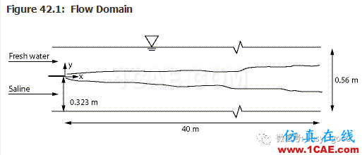 70道ANSYS Fluent驗證案例操作步驟在這里【轉(zhuǎn)發(fā)】fluent圖片42