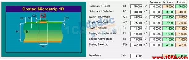 如何計算阻抗（下）【轉(zhuǎn)發(fā)】ansys hfss圖片2