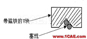 【測量技術(shù)】機(jī)械工程師必須要了解的產(chǎn)品測量常識機(jī)械設(shè)計培訓(xùn)圖片13