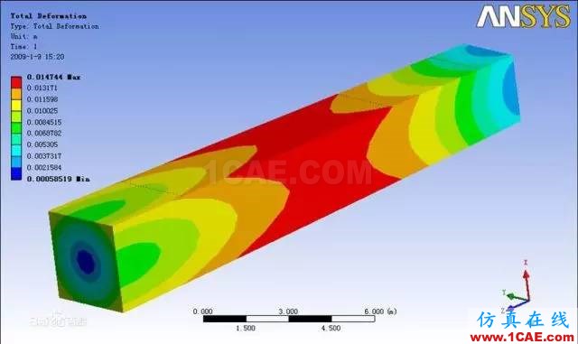 ANSYS培訓(xùn)ansys仿真分析圖片2