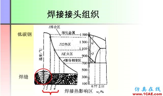 100張PPT，講述大學(xué)四年的焊接工藝知識，讓你秒變專家機械設(shè)計技術(shù)圖片7