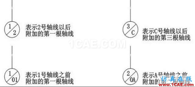 施工圖中常用符號及圖例，值得收藏！AutoCAD分析圖片2