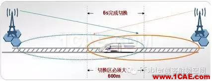 為什么高鐵上手機(jī)信號很差？HFSS培訓(xùn)課程圖片5