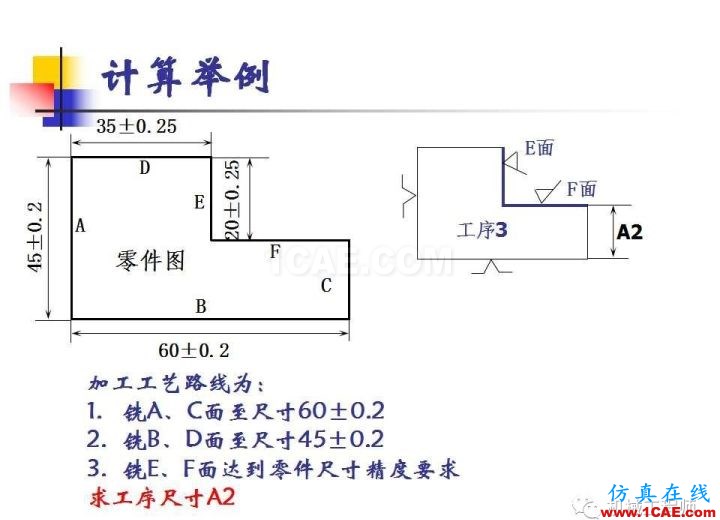 【專業(yè)積累】工藝尺寸鏈原理及其計算機械設計案例圖片14