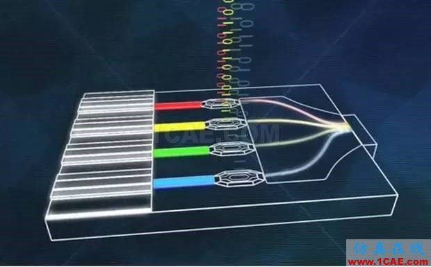 IcePak芯片熱設計之微尺度液冷fluent分析圖片2