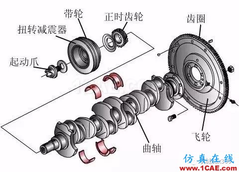 最全的曲軸生產(chǎn)制造工藝過程，值得收藏機械設計圖例圖片4