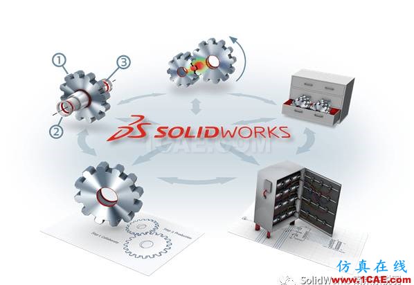 達索系統(tǒng)：如何在經(jīng)濟環(huán)境挑戰(zhàn)下保持增長？solidworks simulation技術圖片2