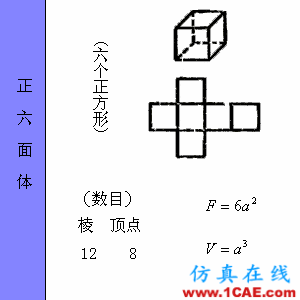 快接收，工程常用的各種圖形計(jì)算公式都在這了！AutoCAD分析案例圖片36