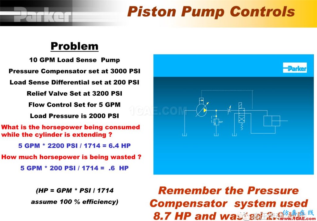 Parker變量柱塞泵詳盡培訓(xùn)資料cae-pumplinx圖片38