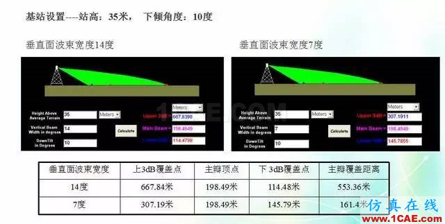 天線知識詳解：天線原理、天線指標測試HFSS結果圖片9