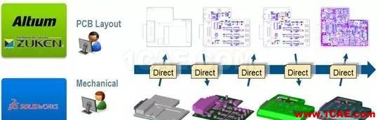 SolidWorks PDM與設(shè)計軟件的集成solidworks simulation培訓教程圖片14