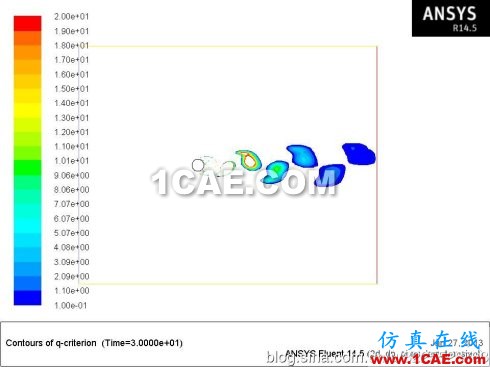 Fluent學(xué)習(xí)筆記(25)-----圓柱繞流(卡門渦街)