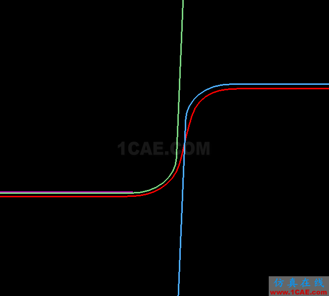 關于DynaForm的接觸偏置 - yzhandsame - 張劍 的博客