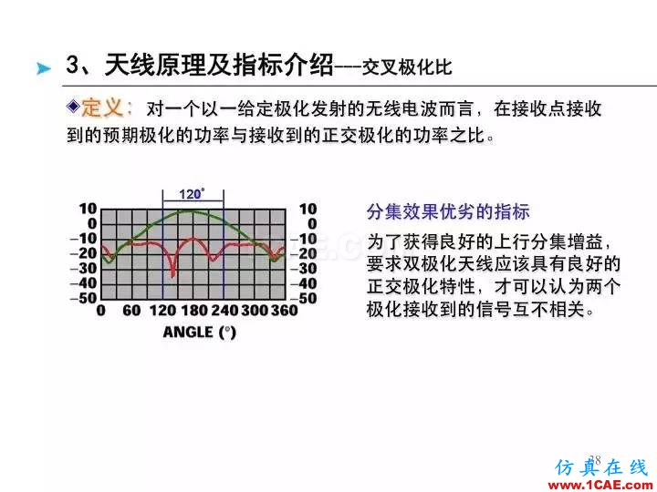 【深度好文】天線原理PPTHFSS培訓(xùn)的效果圖片38