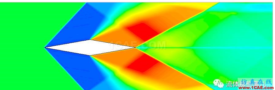 FLUENT的“壓力遠(yuǎn)場邊界”是什么東西?【轉(zhuǎn)發(fā)】fluent分析案例圖片7