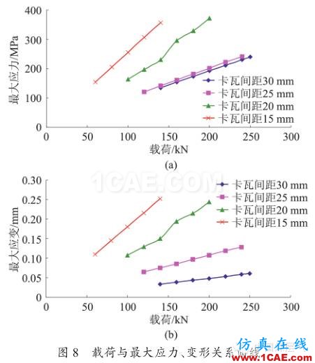 [鉆井技術(shù):178]水平井封隔器卡瓦的有限元分析及結(jié)構(gòu)改ansys培訓課程圖片10