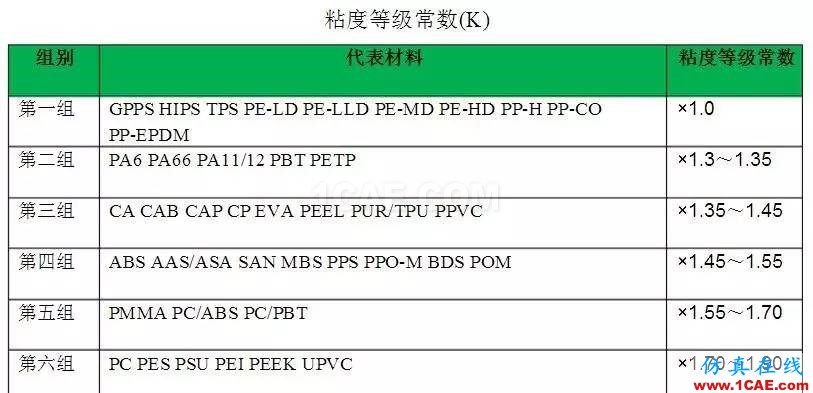 什么是注塑機(jī)的合模力（鎖模力）？moldflow結(jié)果圖片2