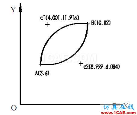 學(xué)好UG數(shù)控編程應(yīng)該具備的知識(shí)，趕緊收藏吧！ug設(shè)計(jì)教程圖片2