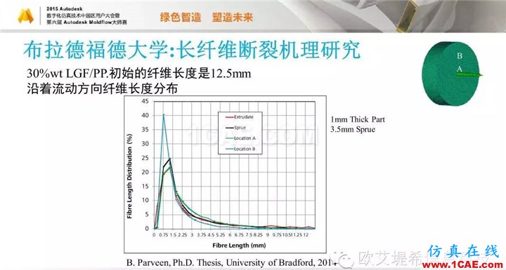 Moldflow 重大福利 快來領(lǐng)?。。?！ 高峰論壇演講PPT之五moldflow注塑分析圖片57