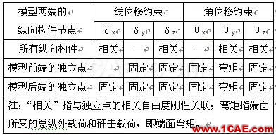 基于HyperWorks的船舶艏部艙段 結(jié)構(gòu)有限元分析hypermesh培訓教程圖片4