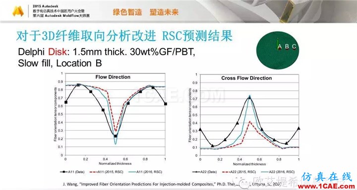 Moldflow 重大福利 快來領(lǐng)?。。。?高峰論壇演講PPT之五moldflow培訓(xùn)課程圖片39