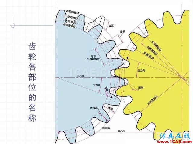 齒輪齒條的基本知識(shí)與應(yīng)用！115頁ppt值得細(xì)看！機(jī)械設(shè)計(jì)培訓(xùn)圖片18