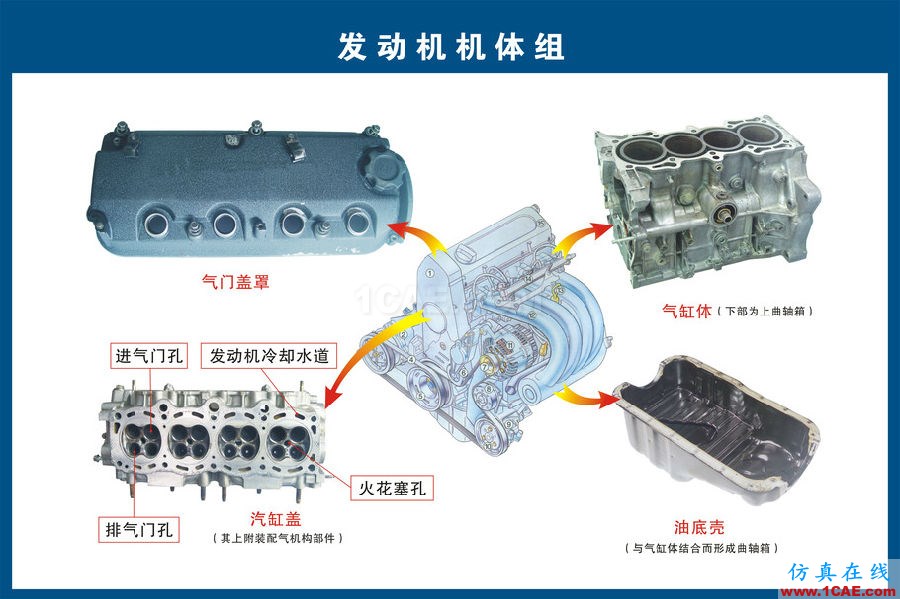 汽車上每個零件我都給你標清晰了，別再問我叫什么機械設計技術(shù)圖片2