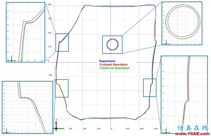 autoform應用案例：TriboForm應用于沃爾沃XC90車門內(nèi)板autoform圖片4