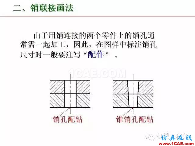 【專業(yè)積累】80頁PPT讓你全面掌握工程圖中的標準件和常用件機械設計圖片56