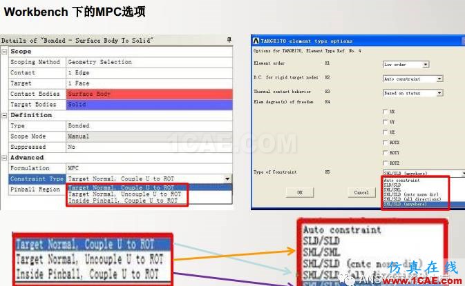 ansys技術專題之 多點約束（MPC）ansys結構分析圖片34