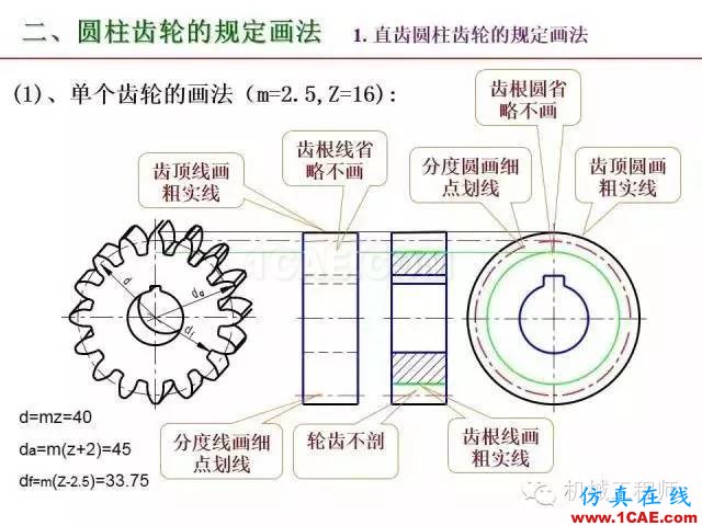 【專業(yè)積累】80頁PPT讓你全面掌握工程圖中的標準件和常用件機械設計圖片68