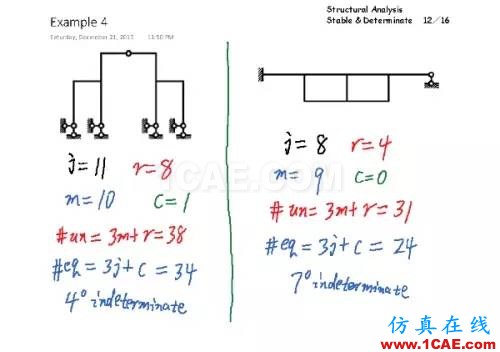 結構分析：穩(wěn)定與靜定判斷cae-fea-theory圖片11