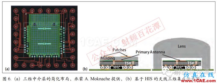 毫米波電路與天線的3D集成和封裝：新機(jī)遇與挑戰(zhàn)HFSS培訓(xùn)課程圖片8