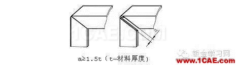 最全的鈑金件結(jié)構(gòu)設(shè)計準(zhǔn)則，要收藏轉(zhuǎn)發(fā)呦??！solidworks simulation應(yīng)用技術(shù)圖片37