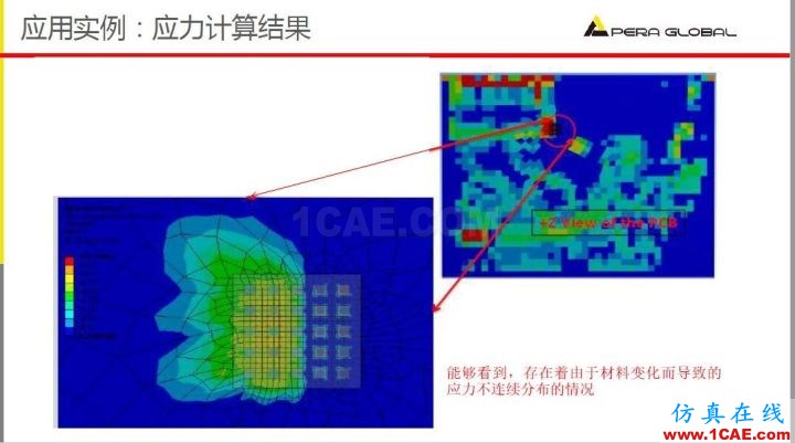 產(chǎn)品 | PCB布線導入工具介紹HFSS分析圖片10