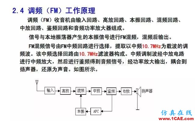 射頻電路:發(fā)送、接收機(jī)結(jié)構(gòu)解析HFSS圖片39