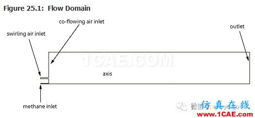 70道ANSYS Fluent驗證案例操作步驟在這里【轉(zhuǎn)發(fā)】fluent流體分析圖片29