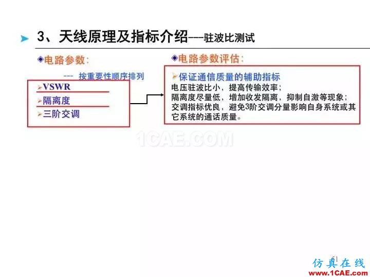 【深度好文】天線原理PPTHFSS分析圖片51