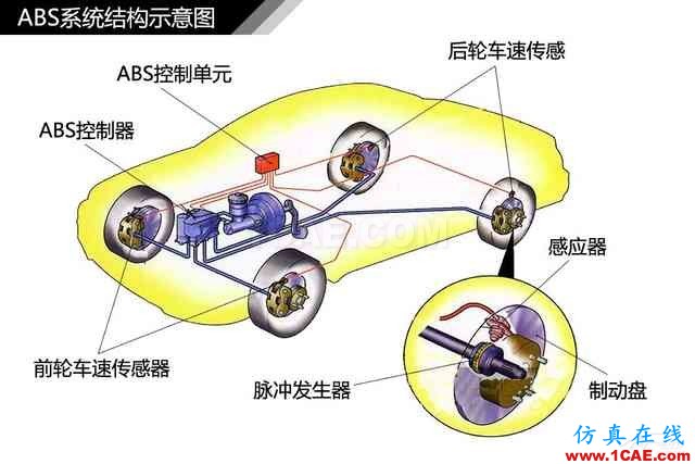 史上最全超高清汽車機(jī)械構(gòu)造精美圖解，你絕對(duì)未曾見過！機(jī)械設(shè)計(jì)技術(shù)圖片71