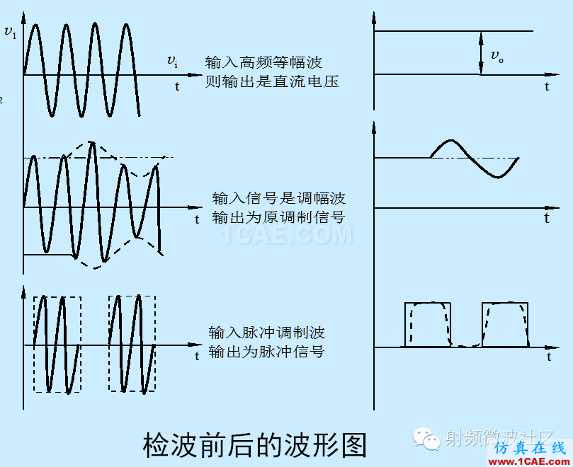 檢波器-基礎(chǔ)知識(shí)ansysem學(xué)習(xí)資料圖片4