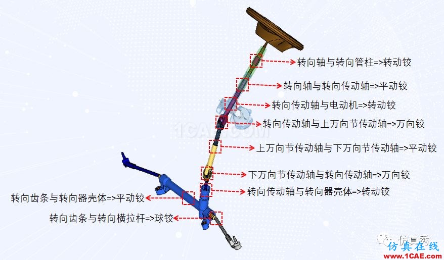 一套新手自學(xué)整車碰撞仿真分析的奧秘(請(qǐng)收藏)ls-dyna技術(shù)圖片8