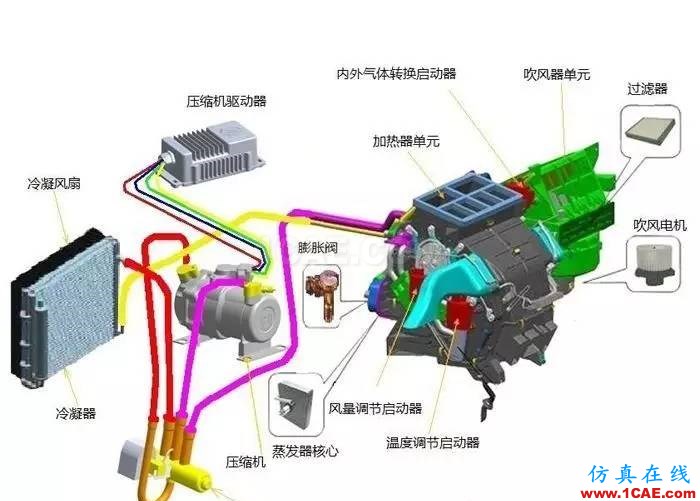 熱管理之——電動(dòng)車熱管理特性abaqus有限元培訓(xùn)資料圖片4