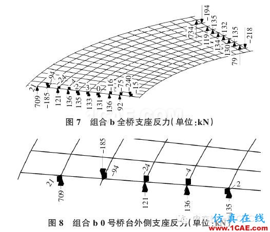 【技術(shù)文獻】某公路小半徑曲線梁橋設(shè)計分析Midas Civil分析圖片5