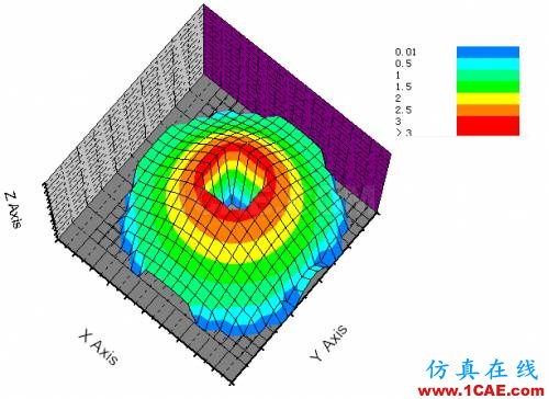 新穎的中心開孔單脈沖毫米波縫隙陣列天線的設(shè)計ansys hfss圖片2