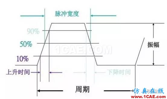 【科普】學(xué)習(xí)光纖傳輸相關(guān)的基礎(chǔ)知識HFSS結(jié)果圖片20