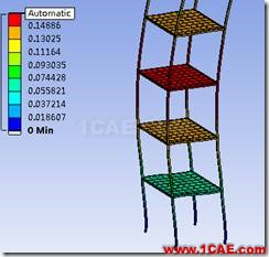 基于ANSYS Workbench的地震作用下的高層建筑的響應(yīng)譜分析ansys圖片20