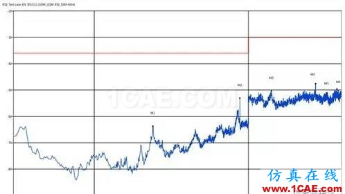 【實(shí)際案例分析】如何有效地進(jìn)行無(wú)線調(diào)試HFSS分析案例圖片10